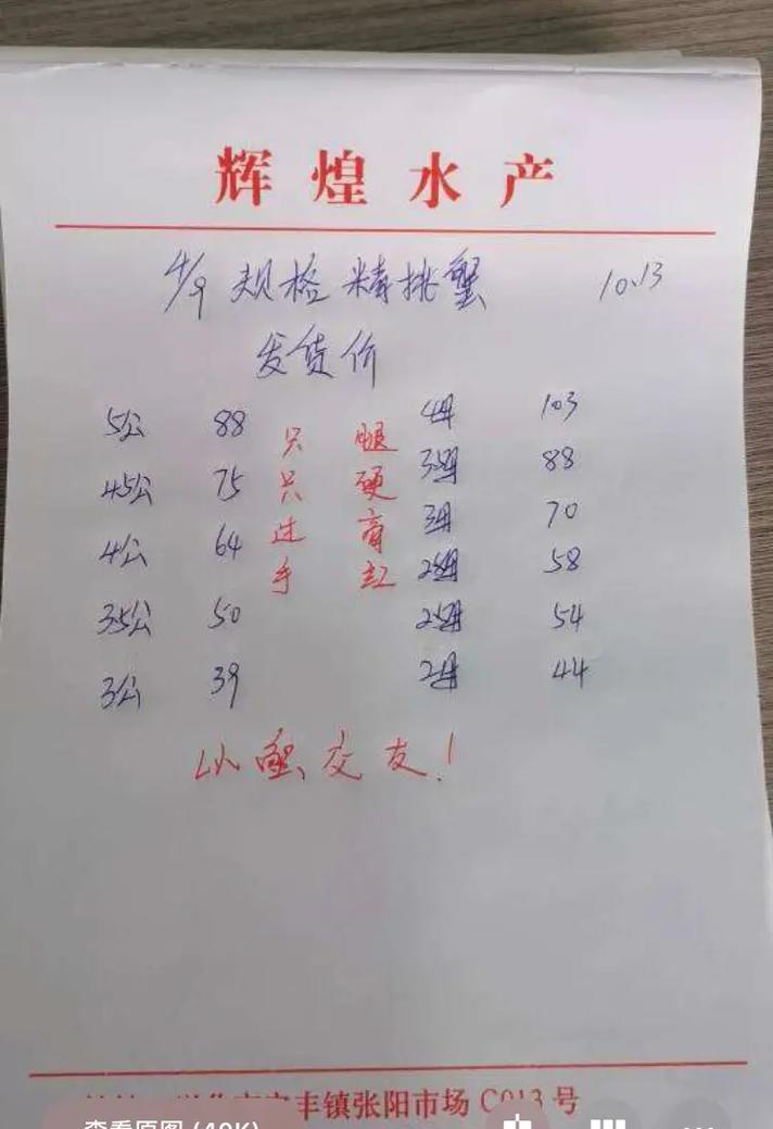 2025年河蟹价格会涨还是跌?-图1 2025年河蟹价格会涨还是跌?-图1