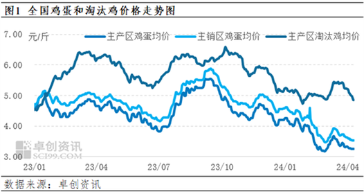 2025年土鸡价格会涨还是跌?-图1 2025年土鸡价格会涨还是跌?-图1