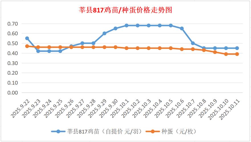 肉鸡817河北今日价格多少钱？-图2