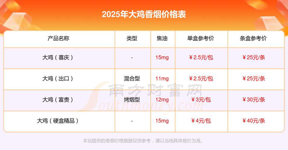2025年肉鸡价格辽宁-图2 2025年肉鸡价格辽宁-图2