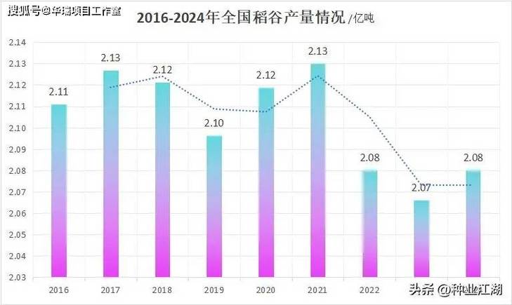2025年稻谷价格会涨还是会跌？-图3