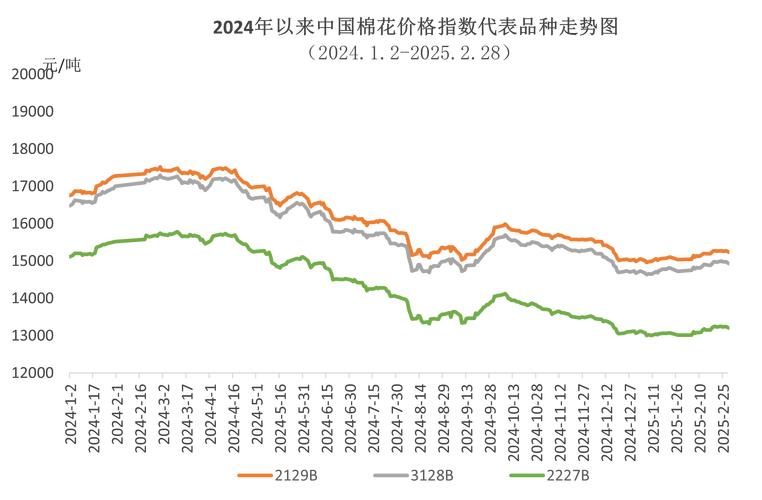 2025年棉籽价格将如何走势？-图1