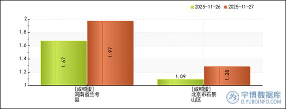 2025年鸭蛋价格下跌-图1