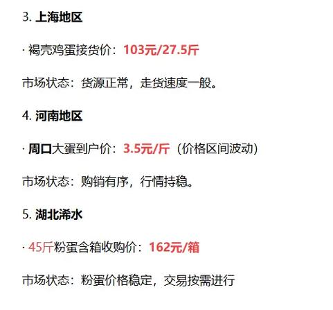 2025沈阳的鸡蛋价格-图2