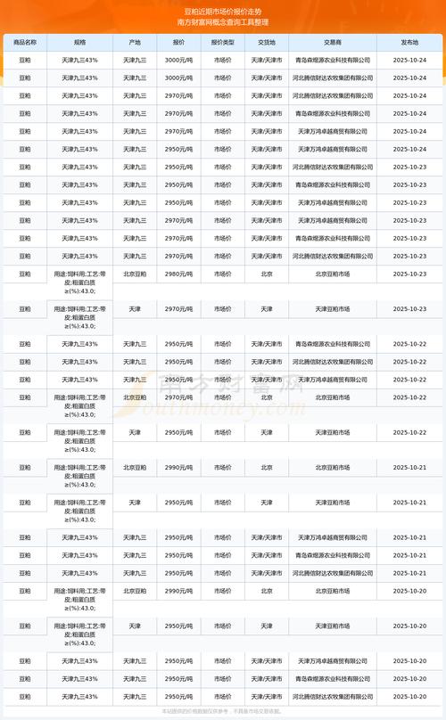 2025年豆粕价格预估-图3 2025年豆粕价格预估-图3