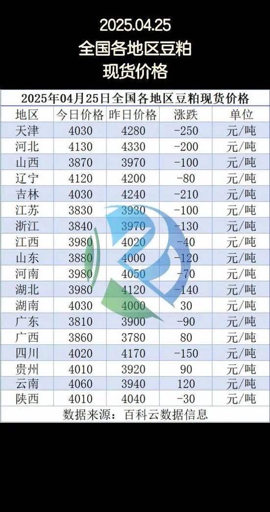 2025年豆粕价格预估-图2 2025年豆粕价格预估-图2