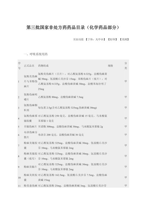 兽用非处方药目录有哪些品种?-图1 兽用非处方药目录有哪些品种?-图1