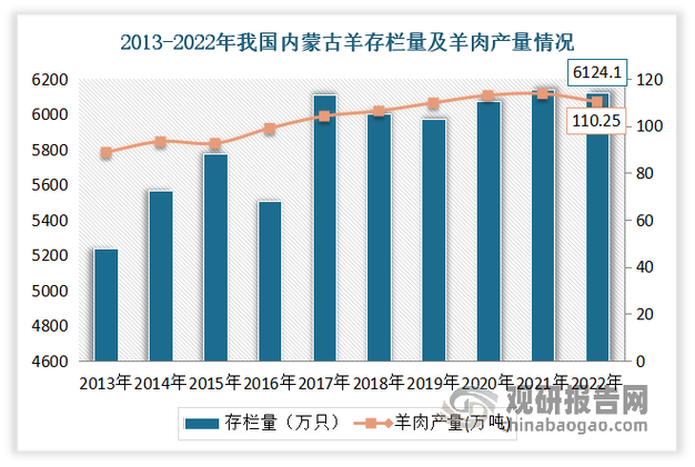 养殖山羊的方法和技术-图1 养殖山羊的方法和技术-图1