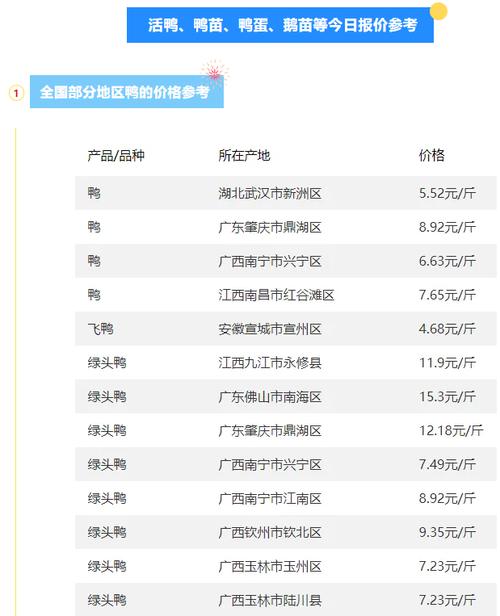 2025禽价会涨吗？-图1