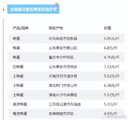 2025禽价会涨吗？-图3