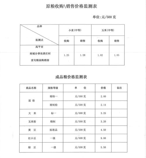 2025今日貉子价格多少钱?-图3 2025今日貉子价格多少钱?-图3