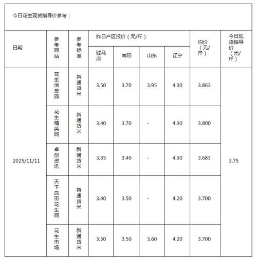 花生2025年价格会涨还是跌?-图1 花生2025年价格会涨还是跌?-图1