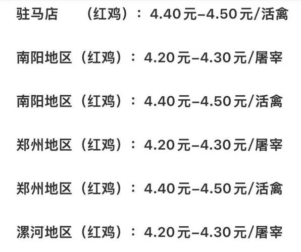 2025年淘汰蛋鸡价格会涨还是会跌?-图1 2025年淘汰蛋鸡价格会涨还是会跌?-图1