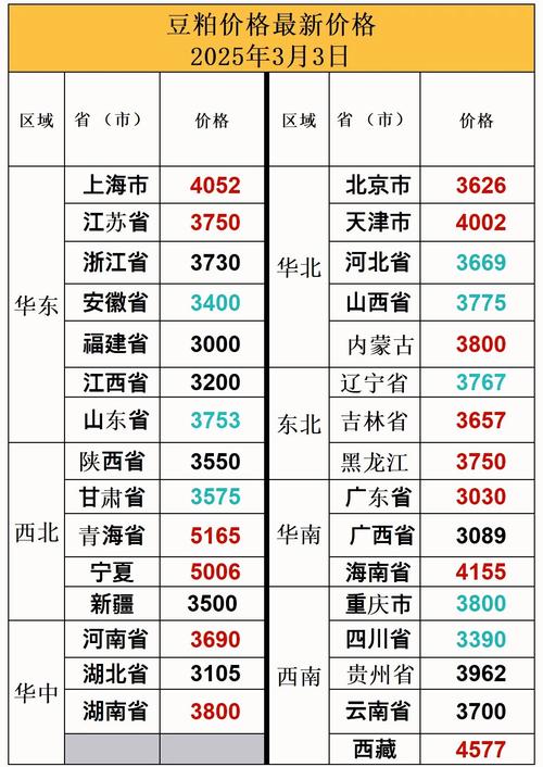 2025年豆粕月度价格将如何波动?-图1 2025年豆粕月度价格将如何波动?-图1