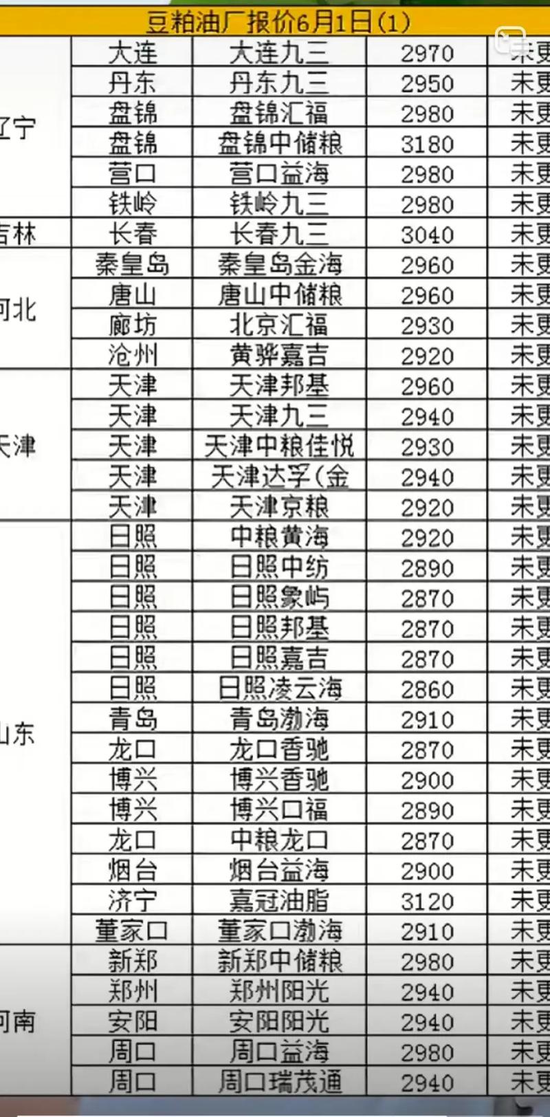 2025年豆粕月度价格将如何波动?-图3 2025年豆粕月度价格将如何波动?-图3