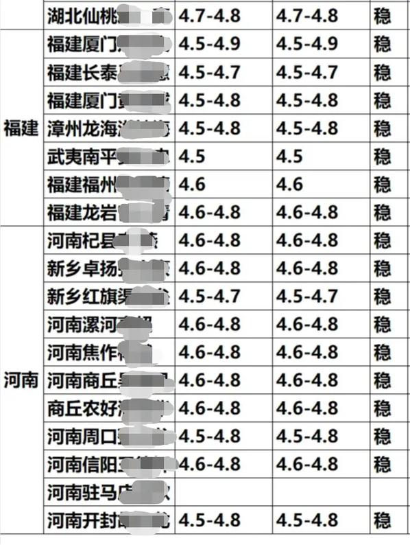 2025年全国鸭蛋价格会涨还是跌?-图1 2025年全国鸭蛋价格会涨还是跌?-图1