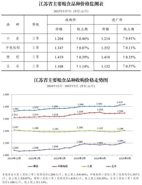 2025年新办粮价格多少?最新政策有何变化?-图1 2025年新办粮价格多少?最新政策有何变化?-图1