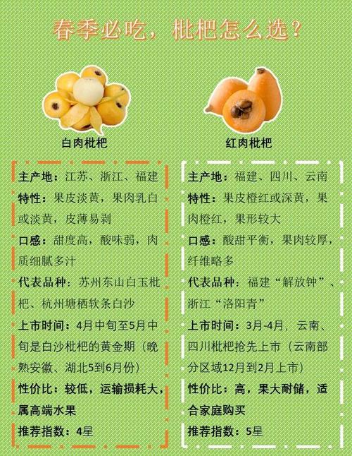 枇杷种植主要技术指标-图3