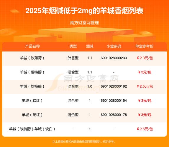 2025年羔羊价格会涨还是会跌？-图2