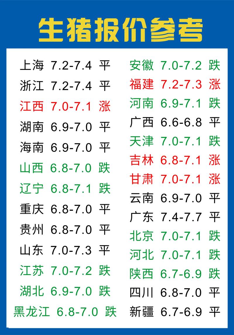 2025年猪价会涨还是跌?行情如何走?-图1 2025年猪价会涨还是跌?行情如何走?-图1