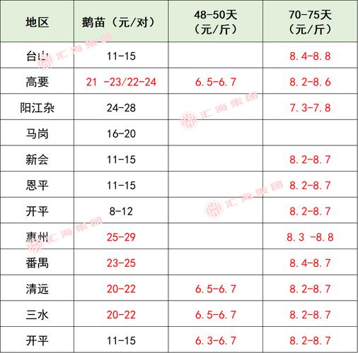 2025年云南猪价会涨还是跌?-图1 2025年云南猪价会涨还是跌?-图1