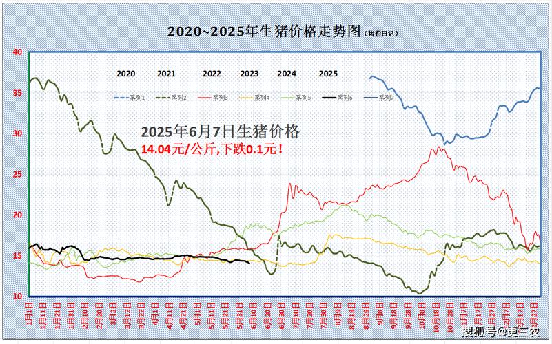 2025年云南猪价会涨还是跌?-图2 2025年云南猪价会涨还是跌?-图2