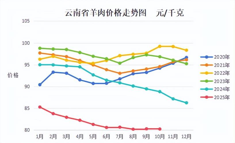 2025年云南猪价会涨还是跌？-图3