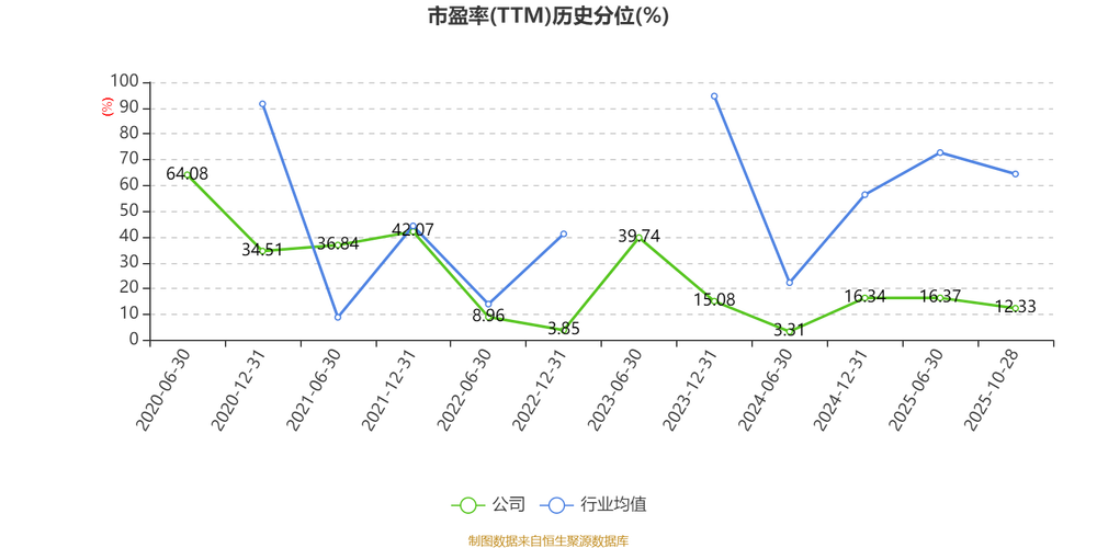 2025年三七价格会涨还是会跌?-图3 2025年三七价格会涨还是会跌?-图3