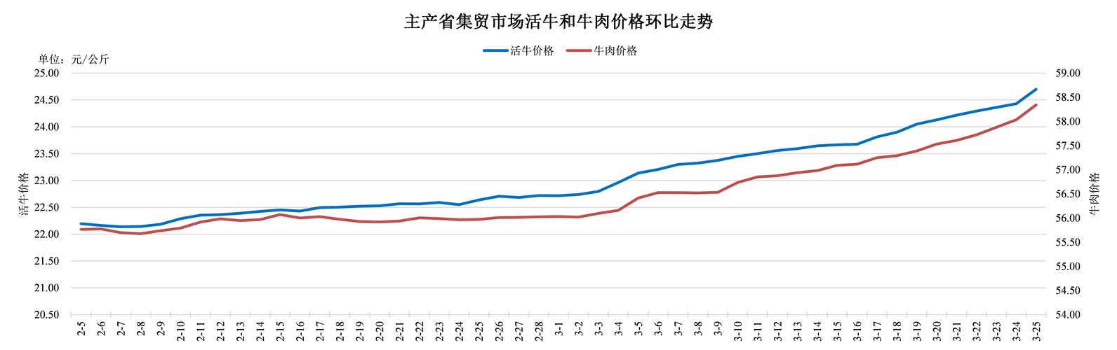 2025年奶牛价格会涨还是会跌?-图1 2025年奶牛价格会涨还是会跌?-图1