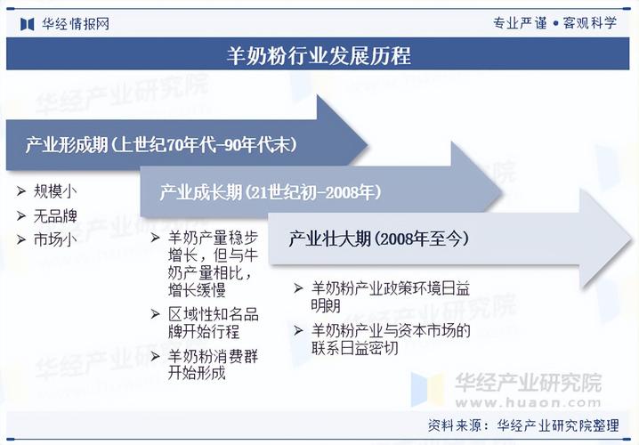2025年羊奶价格会涨还是跌?-图3 2025年羊奶价格会涨还是跌?-图3