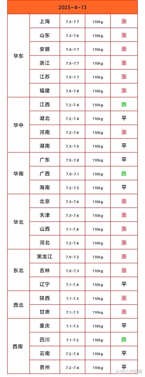 2025年肥猪价格会涨还是会跌?-图1 2025年肥猪价格会涨还是会跌?-图1