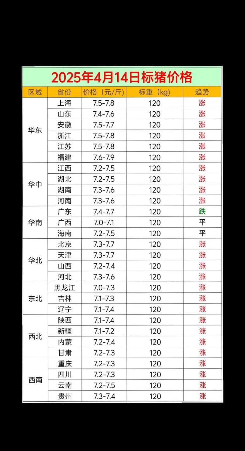 2025年进口生猪价格会涨还是会跌？-图2