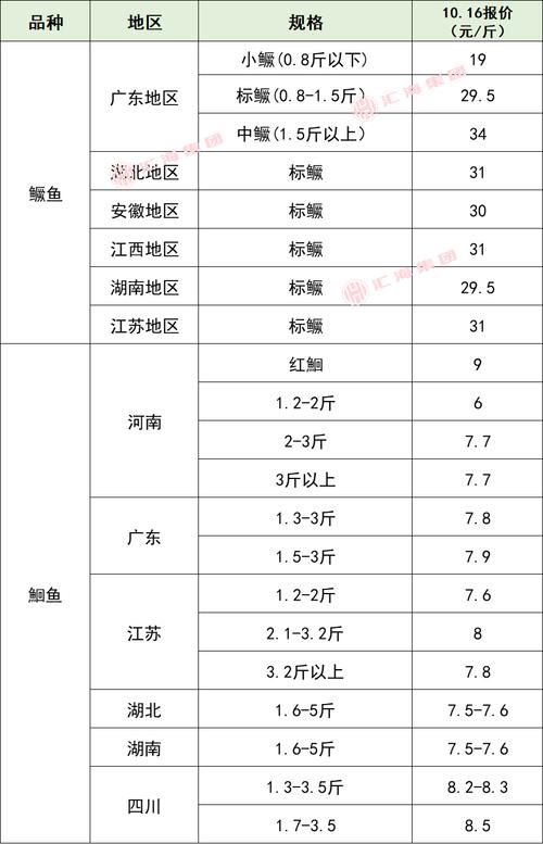 2025年潍坊淡水虾价格会涨还是跌？-图2