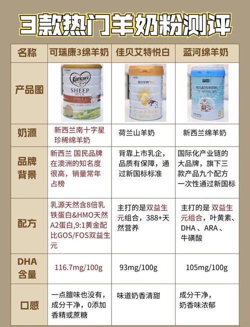 哪种羊奶品质更优?-图3 哪种羊奶品质更优?-图3