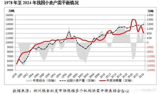 2025年江苏小麦价格会涨还是跌？-图1