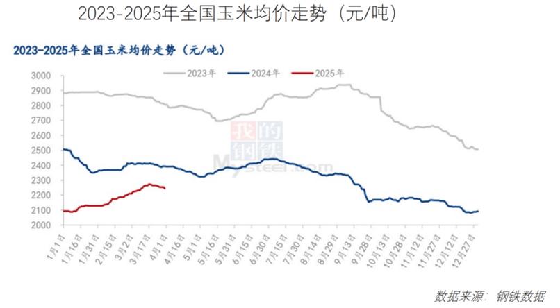 2025年山东肉鸡价格会涨还是跌?-图1 2025年山东肉鸡价格会涨还是跌?-图1