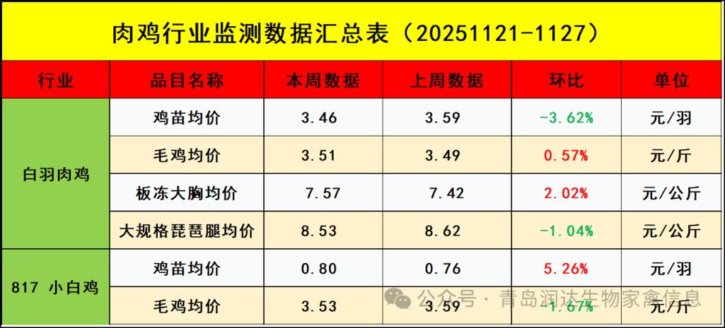 2025年山东肉鸡价格会涨还是跌?-图2 2025年山东肉鸡价格会涨还是跌?-图2