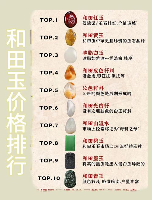 2025年玉石价格会涨还是跌？-图3