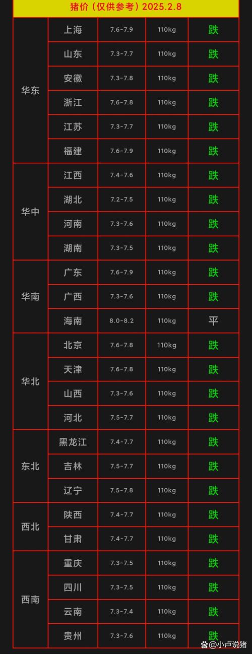 2025年河南生猪价格会涨还是跌?-图1 2025年河南生猪价格会涨还是跌?-图1