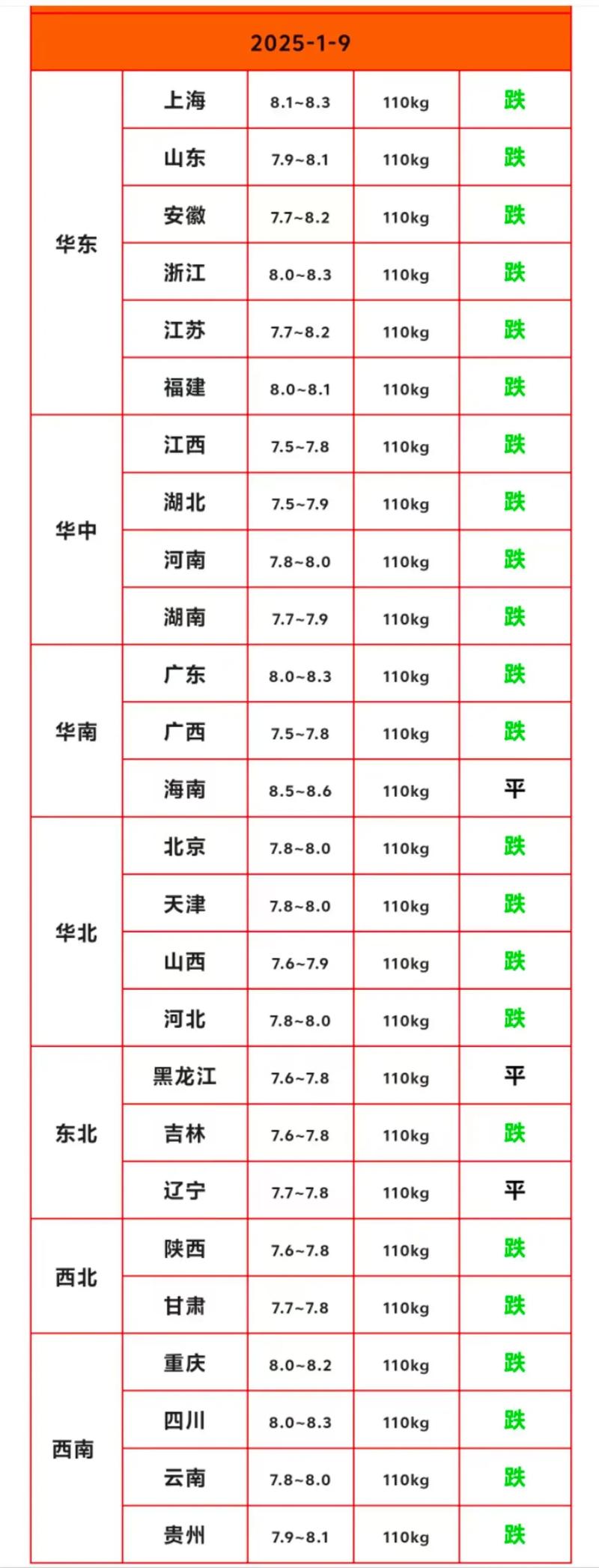 2025年猪价会涨还是会跌?-图1 2025年猪价会涨还是会跌?-图1