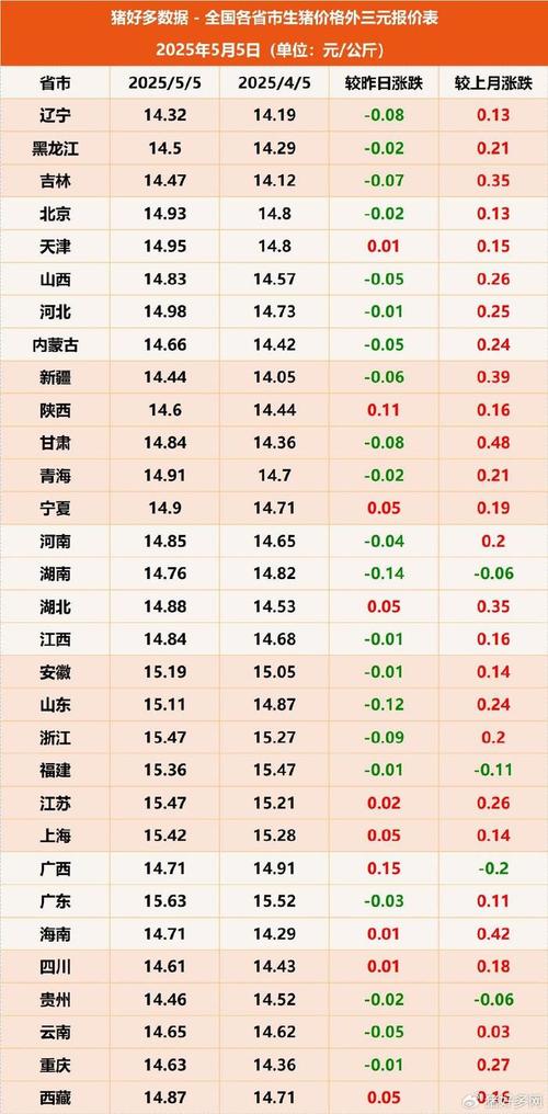 2025年养殖价格会涨还是跌？行情如何？-图1