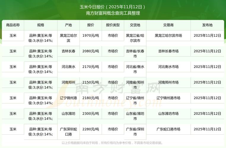 2025年糯稻价格走势-图2
