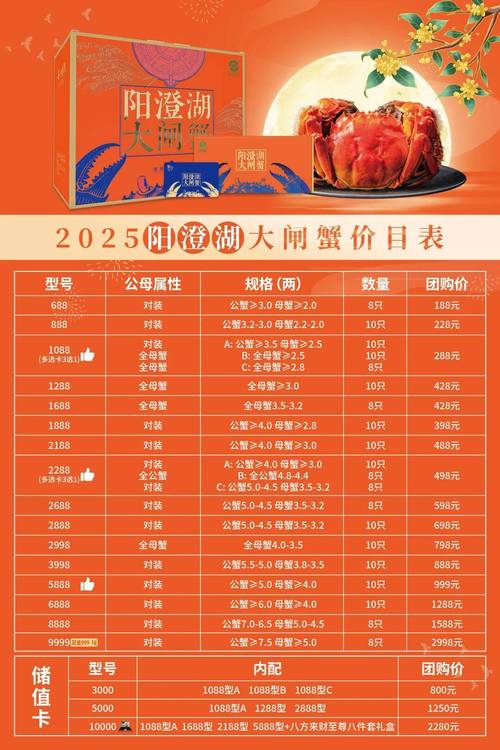 2025年螃蟹价格预测-图1 2025年螃蟹价格预测-图1