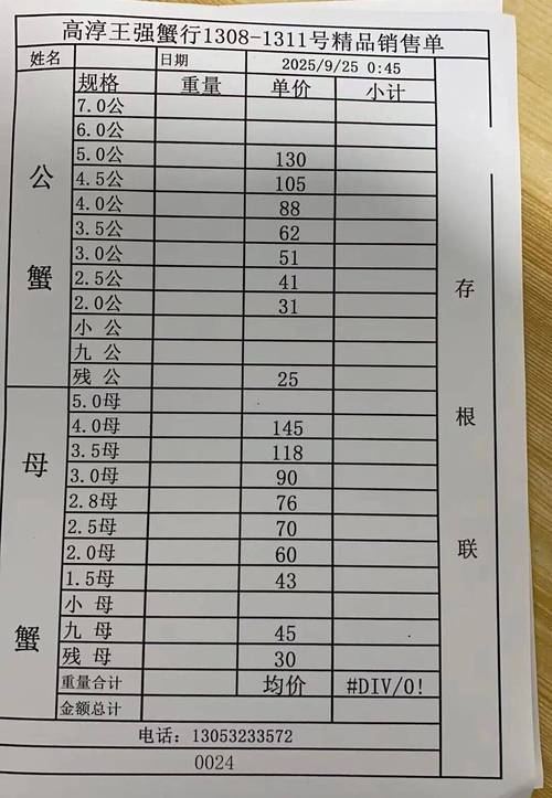 2025年螃蟹价格预测-图2