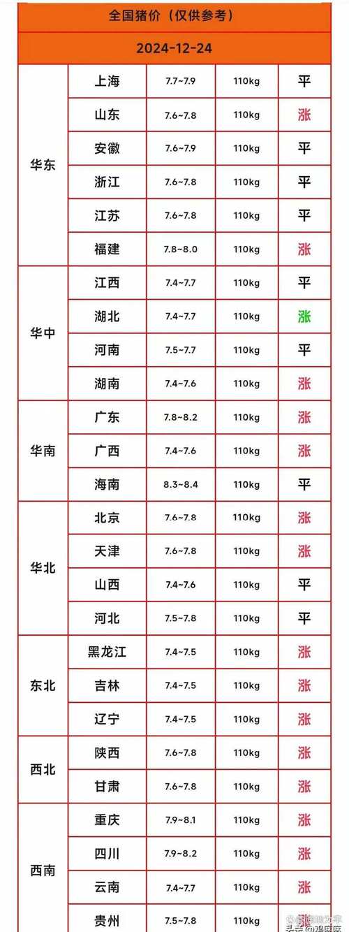 2025年榆树生猪价格-图3 2025年榆树生猪价格-图3