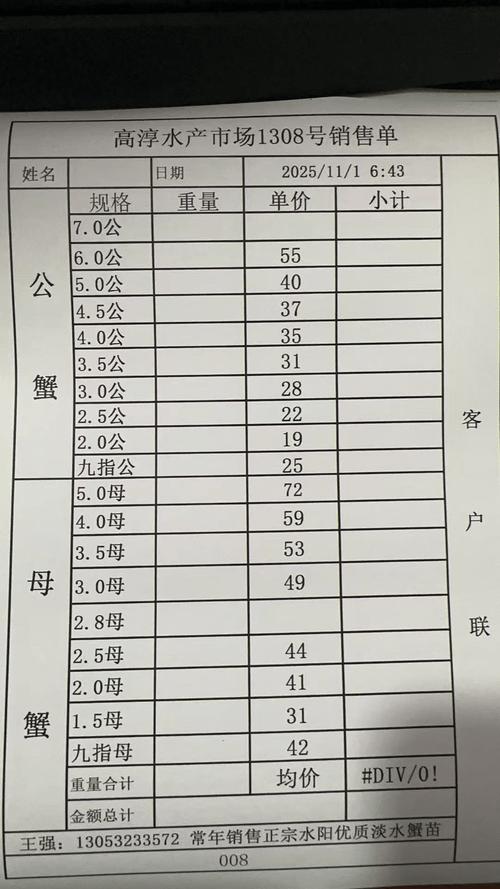 盘锦大闸蟹2025年价格会涨还是跌?-图3 盘锦大闸蟹2025年价格会涨还是跌?-图3