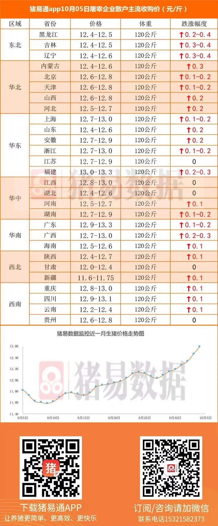 2025.9日毛猪价格-图3