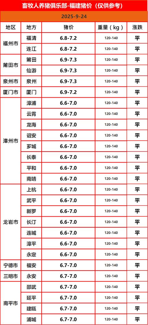 2025.9日毛猪价格-图1 2025.9日毛猪价格-图1