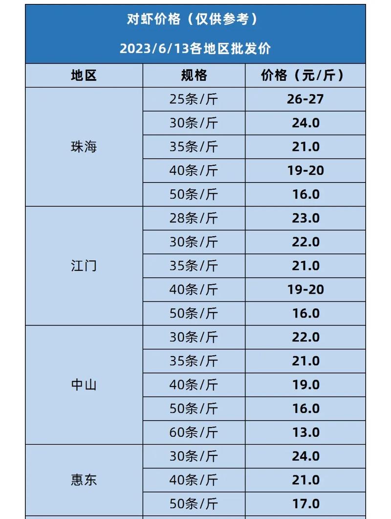 全球 对虾 出口 价格-图1 全球 对虾 出口 价格-图1