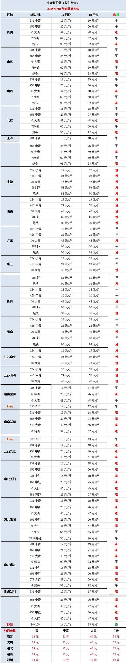 全球 对虾 出口 价格-图2 全球 对虾 出口 价格-图2